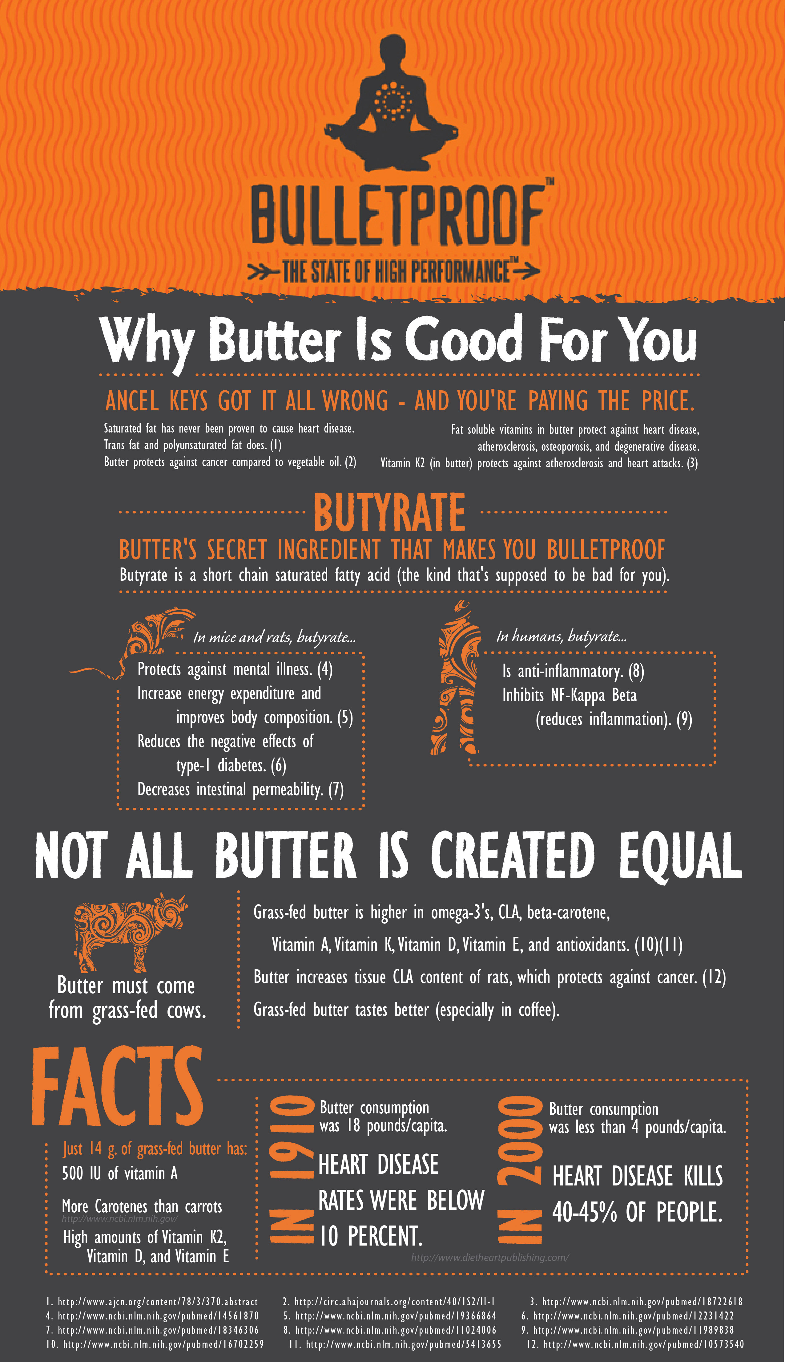 Why Butter Is Good For You — Bulletproof infographic